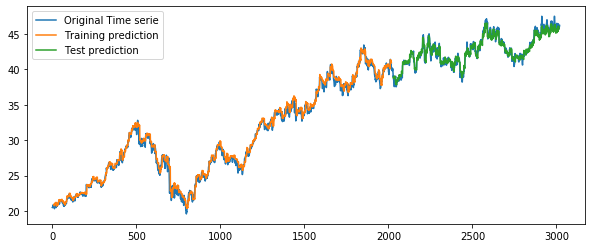 ../_images/U5.01 - Recurrent Neural Networks_84_1.png